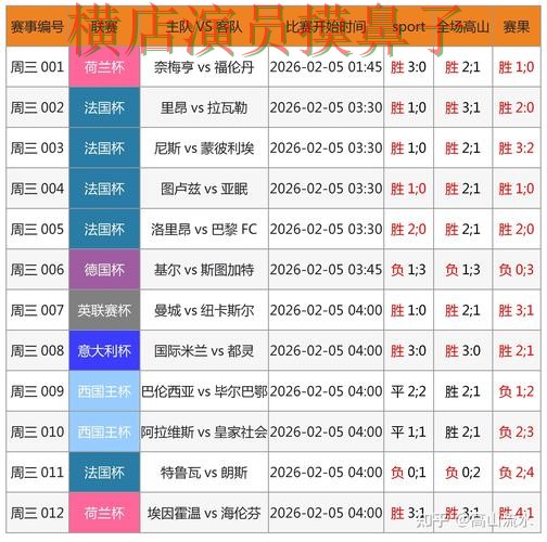 世界杯买球网站哪个好？围绕平台排行+直播体验做一次实测对比（世界杯高清直播）